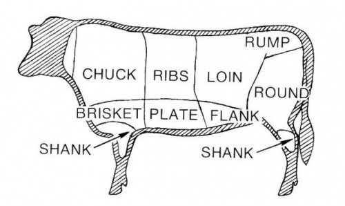 Fakta om Cow Meat